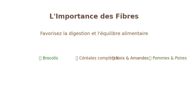 L'Importance des Fibres dans l'Alimentation Quotidienne